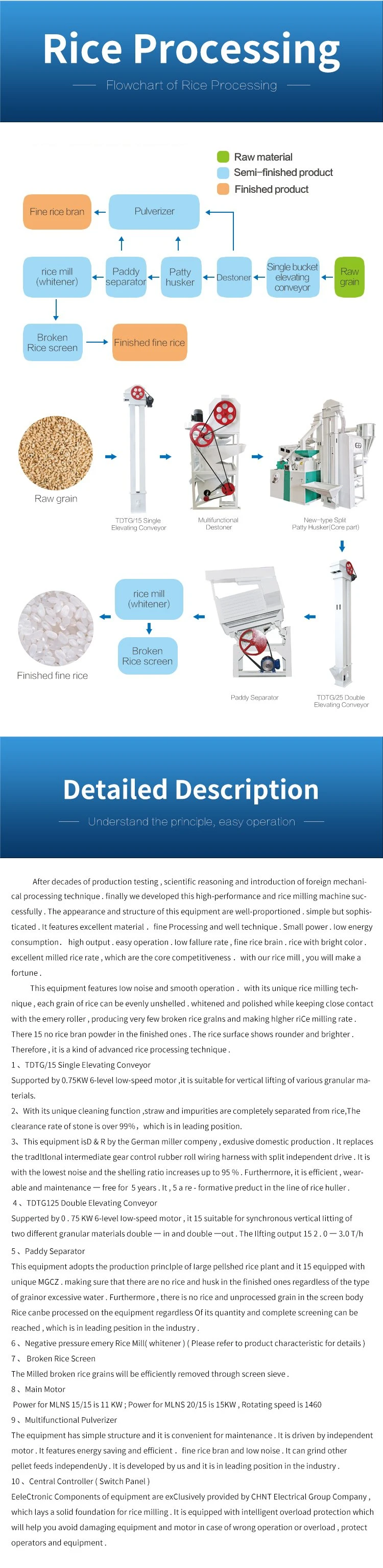 15-20 Tpd Manufacture Small Rice Mill Combined with Pulverizer