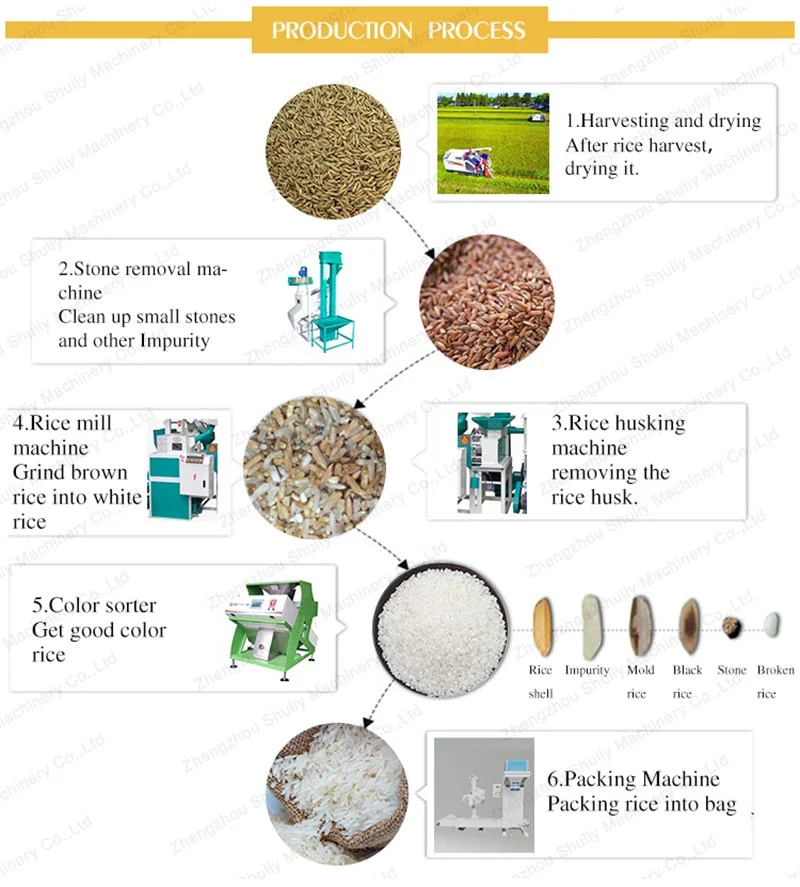 Rice Huller Polisher Rice Milling Equipment Mill Machine